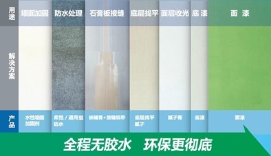 立邦首創(chuàng)“全程無膠水”墻面涂裝體系 環(huán)保煥新，從內(nèi)到外